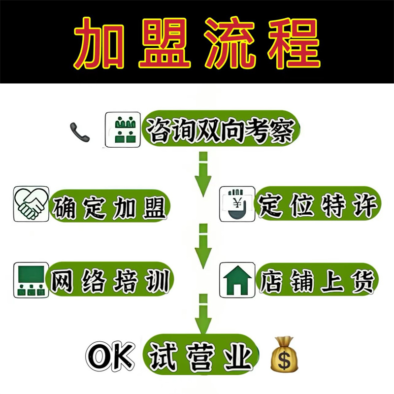 零基础培训